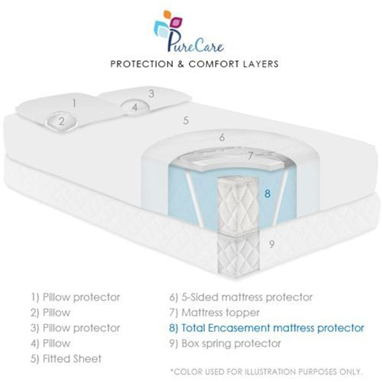 PureCare Aromatherapy Total Encasement Mattress Protector